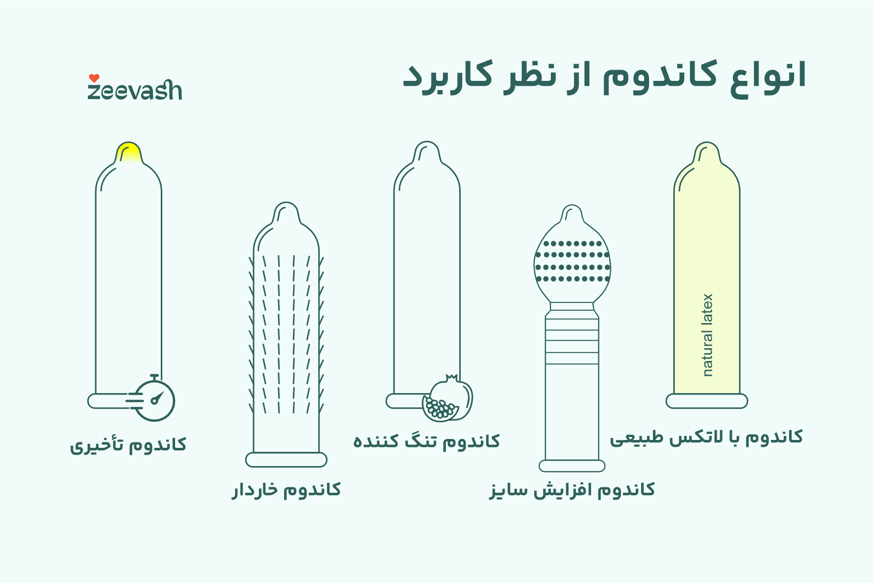 انواع کاندوم از نظر کاربرد